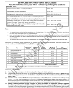 RRB NTPC 2025: Traffic Assistant, Station Master