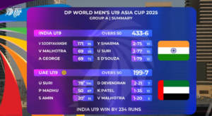 U19 Asia Cup 2025 schedule