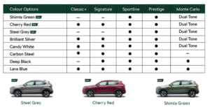 Skoda Kushaq Facelift