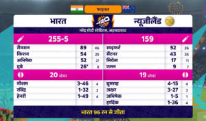 ICC T20 World Cup 2026 Prize Money