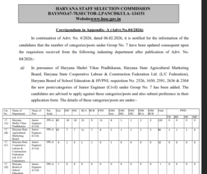 HSSC CET Phase II Group C Recruitment 2026