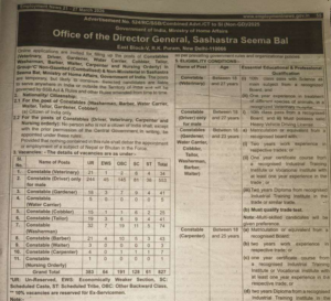 SSB Constable Recruitment 2026